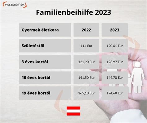 csaladi potlek 2023 utalás